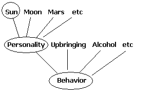 Cancer man personality